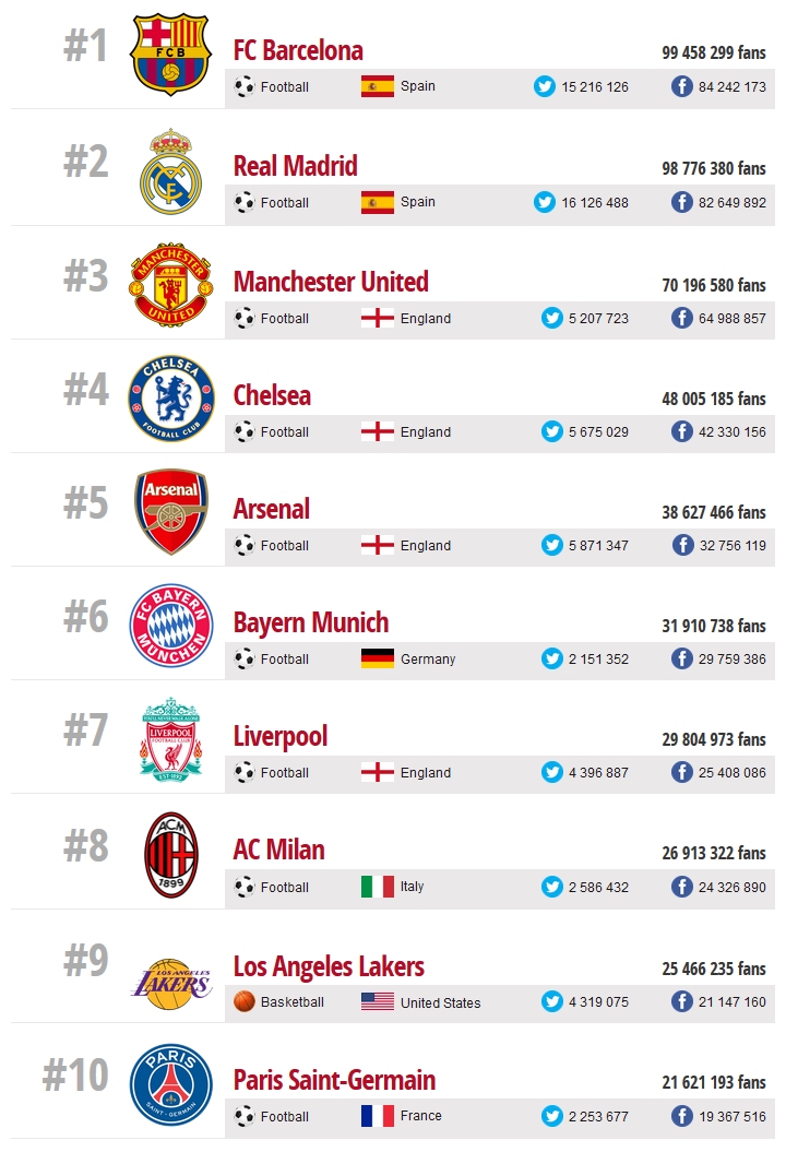 List of the Most Popular Team Sports in English • 7ESL